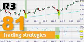 The R3 (RSI) trading strategy from Larry Connors.