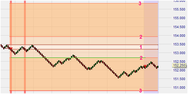 The WL Vola Open strategy for stock trading.