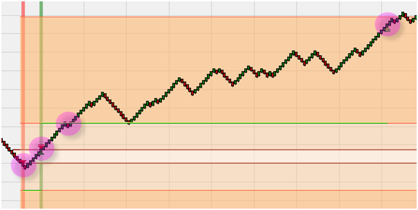 The WL Vola Open trading strategy.