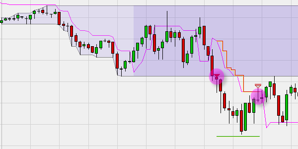 Breakout trading strategies.