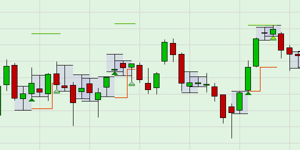 Narrow Range and ATR.