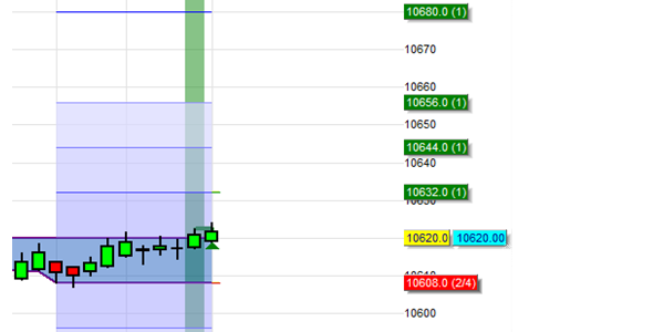 Buy signal example of the Range Bar Break-out strategy desinged by Wim Lievens.