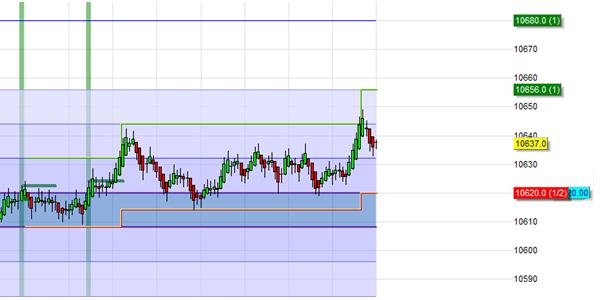 Trading strategies in the NanoTrader trading platform.