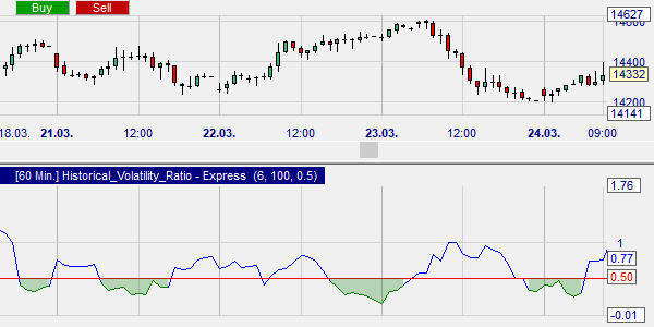 The Historical Volatility ratio HVR.