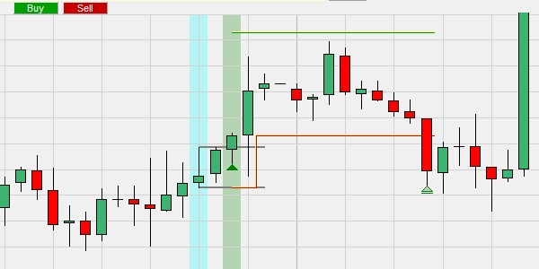 Automated trading with NanoTrader's stop loss and trailing stop loss orders.