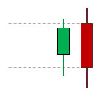 Bearish Engulfing pattern.