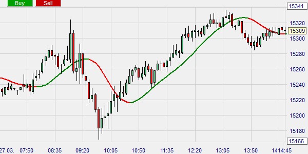 Tim Tillson's moving average has several advantages.