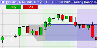 Trading Range Index Scalper