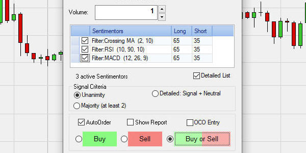 Use technical analysis indicators to place trading orders.