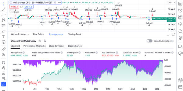 Technical Analysis in TradingView.