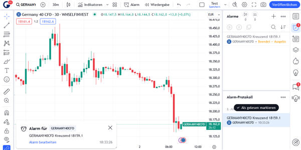 Activating alarms in TradingView.