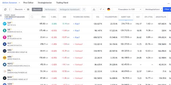 Screeners in TradingView.