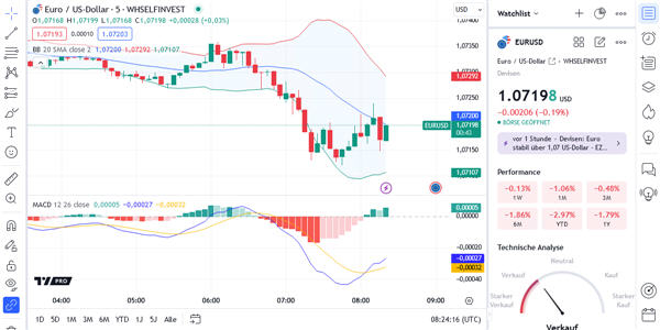 Using TradingView for free via broker WH SelfInvest.