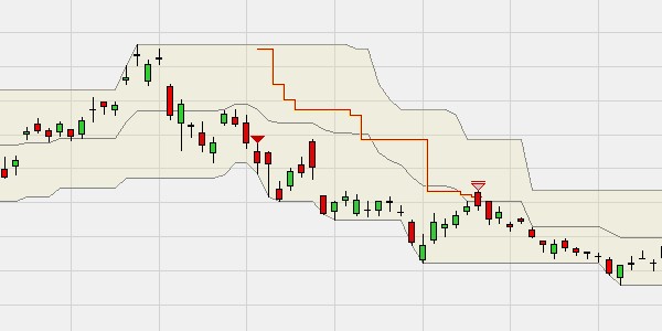 SignalRadar table based on Turtle Trading.