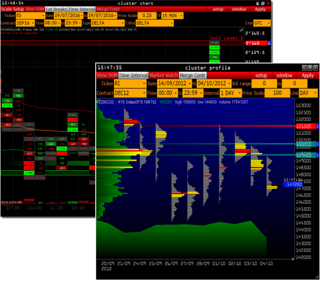 VolFix Trading-Plattform: Cluster Charts