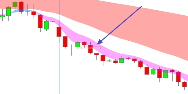 WL SuperFive Trader system Momentum trade.