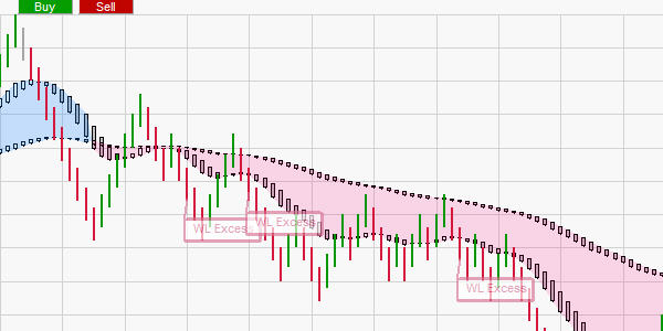 The WL Excess trading strategy by Wim Lievens.