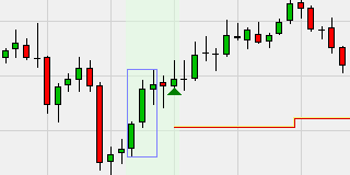 Pennant Pattern