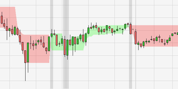 Three line breaks charts an example in the trading platform.