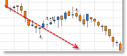 Hedging a position instead of using a stop loss order.