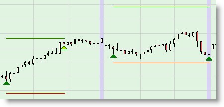 The orderpad allows traders to place orders for scalping and many other order types.