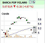 Bearish Kicking 