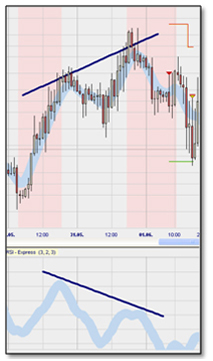 Trading strategy: Divergence Candlestick