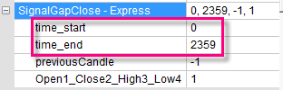 Example of a closed trading gap