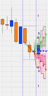 Trading strategy: LS Histogram Scalper