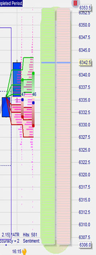 Trading strategy: LS Histogram Scalper