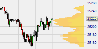 The executed futures orders are shown in the chart.