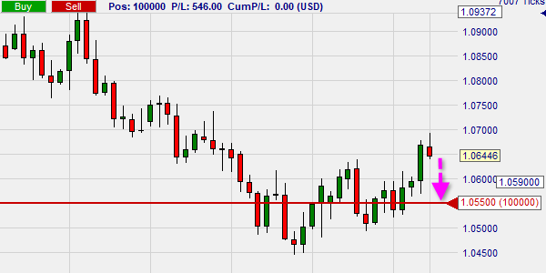 A fixed stop loss order.