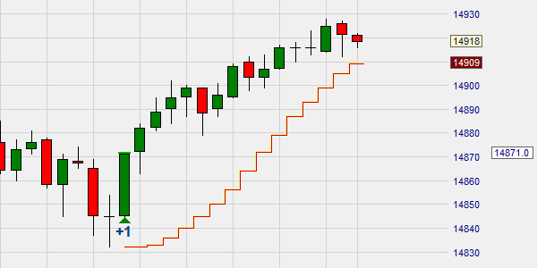 The parabolic stop.