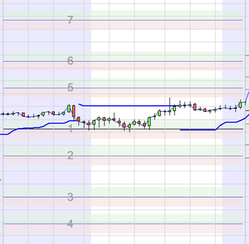 Trading strategy: EUR/USD Pivot