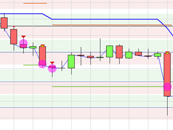 Trading strategy: EUR/USD Pivot