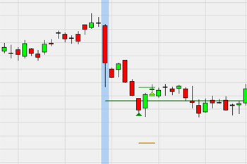 Trading strategy: Range Projection