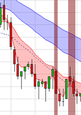 Trading strategy: Scalping by Stéphane Ceaux-Dutheil