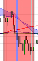 Trading strategy: Scalping by Stéphane Ceaux-Dutheil