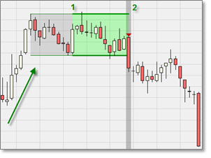 Trading signal: The market is bullish.