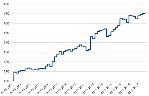 Andre Stagge trading strategies.