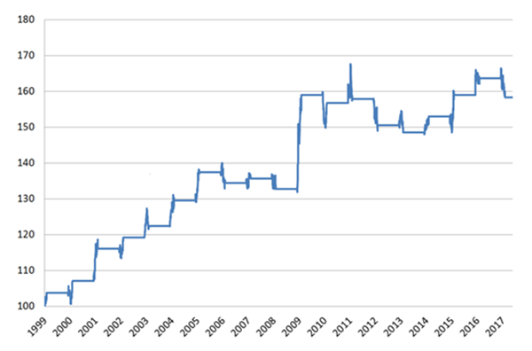 EUR USD tax day.