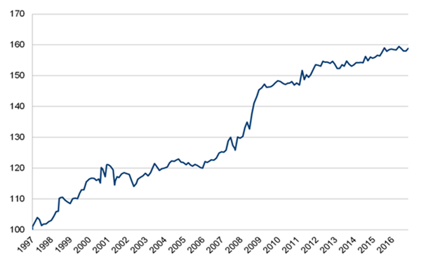 Trader Andre Stagge trades the SP 500.