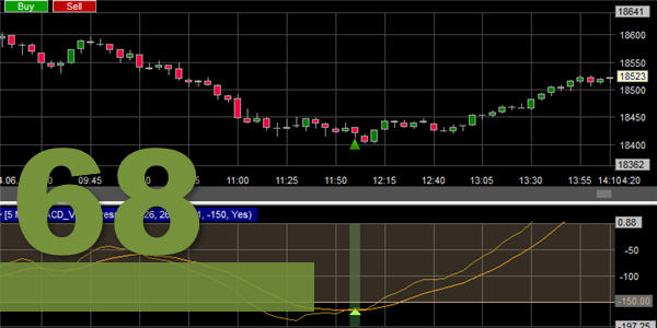 The MACD-v indicator