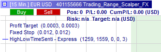 Trading strategy: Trading Range FX Scalper