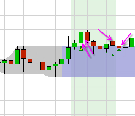 Trading strategy: Trading Range FX Scalper