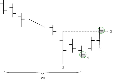 Trading strategy: HOLP (buy signals)