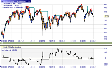 Trading strategy: HOLP (buy signals)