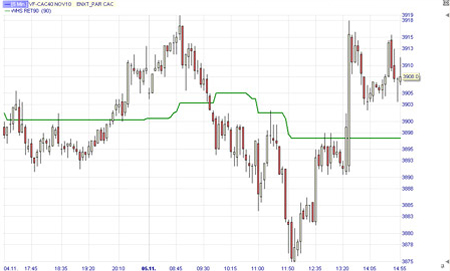 Trading tools: Lefort Indicators