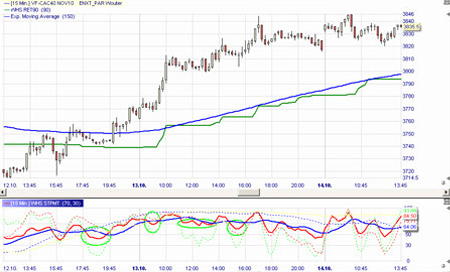 Trading tools: Lefort Indicators