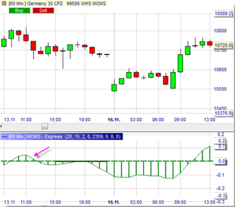 Trading strategy: Momentum Squeeze